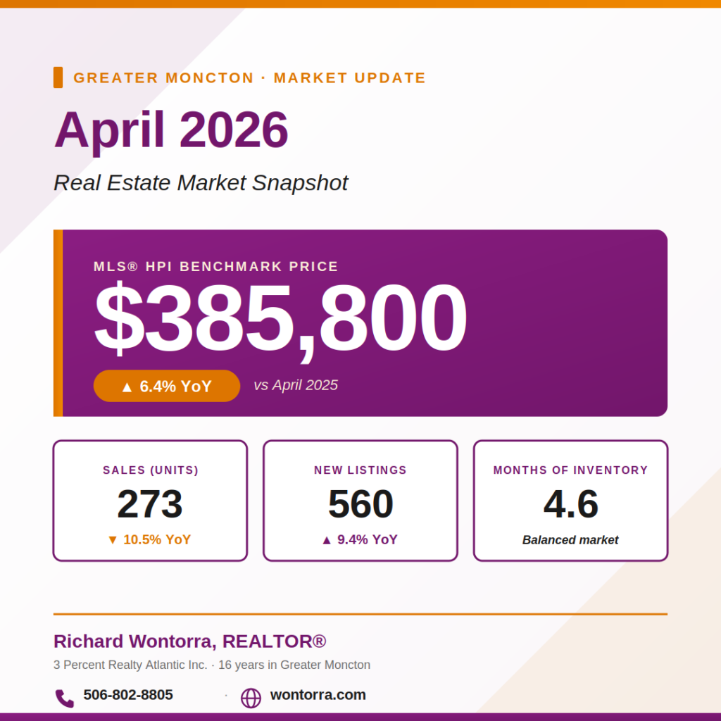 Moncton Real Estate Market Update — April 2026