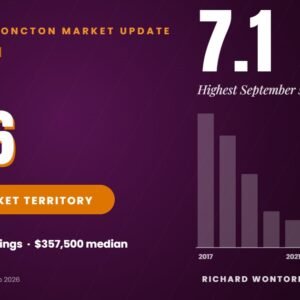 Greater Moncton real estate market update September 2026: 7.1 months of inventory, buyer's market territory